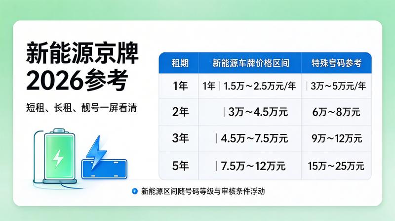 新能源汽车租赁补贴政策